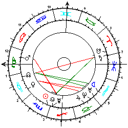 Horoskop Mars-Mission GUS