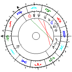 Horoskop Catherine Deneuve