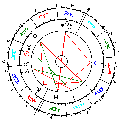 Horoskop Fürst Rainier3.