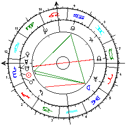 Horoskop Grace Kelly