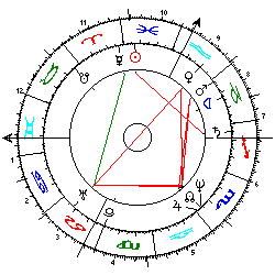 Horoskop Albert v. Monaco