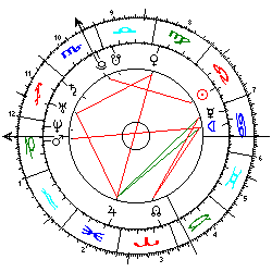 Horoskop Charlotte von Monaco