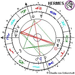 Horoskop Monika Böttcher