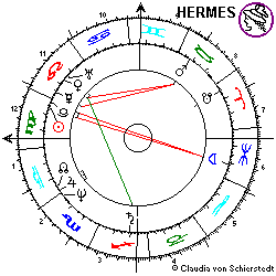 Horoskop Michael Jackson