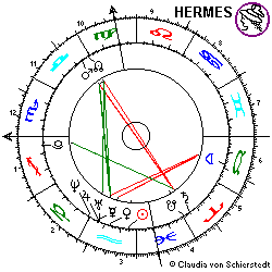 Horoskop Prince Mich. Jackson
