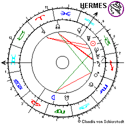 Horoskop Urteil Weimar