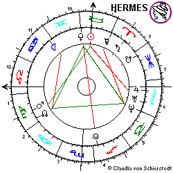 Horoskop Erdbeben Iran