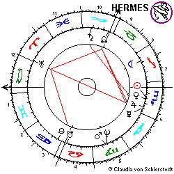 Horoskop Carl Edward Sagan