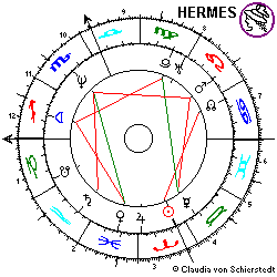 Horoskop Garri Kasparow