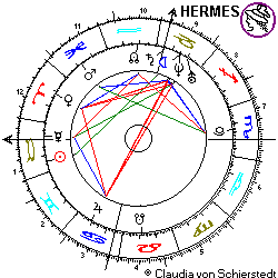 Horoskop Sasha Spielberg