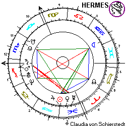 Horoskop Raumstation MIR