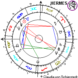 Horoskop Mars Landung