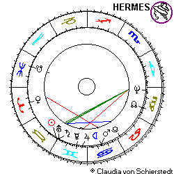 Horoskop Gerd Wagner