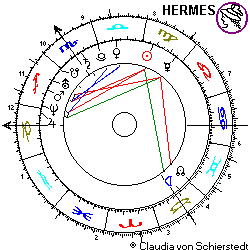 Horoskop Prinz Harry