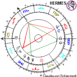 Horoskop Queen Elisabeth