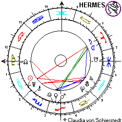 Horoskop Cassini Start