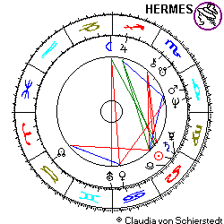 Horoskop Süd- Korea