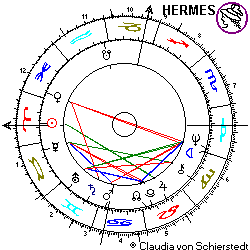 Horoskop Gerhard Schröder