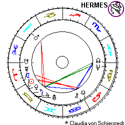 Horoskop Regine Hildebrandt