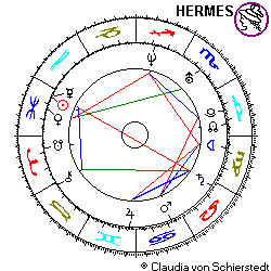 Horoskop Louise Woodward