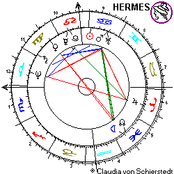 Horoskop Robin Williams