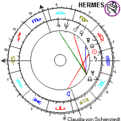 Horoskop Kenneth Winsto Starr