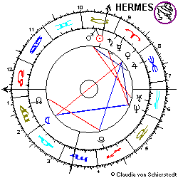 Horoskop DaimlerChrysler