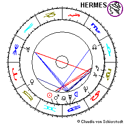 Horoskop Präsident Suharto