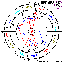 Horoskop Willy Brandt