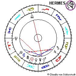 Horoskop Vorläufer FDP