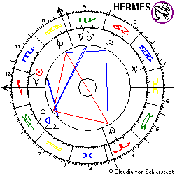 Horoskop Linda Tripp