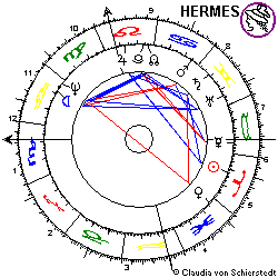 Horoskop Gerhard Schröder