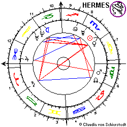 Horoskop Amtseid Schröder