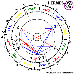 Horoskop Raumstation MIR