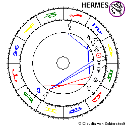 Horoskop Gründung NASA