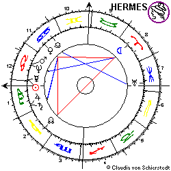 Horoskop Irak