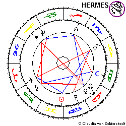 Horoskop Heirat Prinz Edward