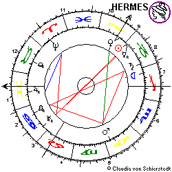 Horoskop Kaiserr. Deutschland