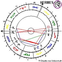 Horoskop IWF