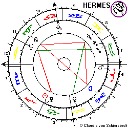 Horoskop Hans Eichel