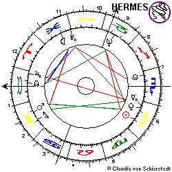 Horoskop Girolamo Cardano