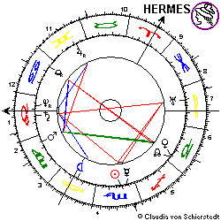 Horoskop Gründung USSR