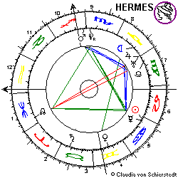 Horoskop Erste Mondlandung