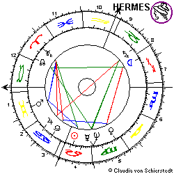 Horoskop Neil Armstrong