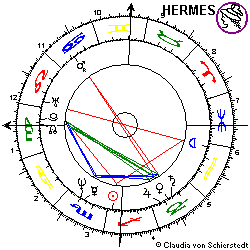 Horoskop John F. Kennedy jr.