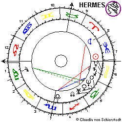 Horoskop Vertrag Maastricht