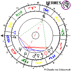 Horoskop Türkei