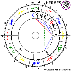 Horoskop Türkei Erdbeben