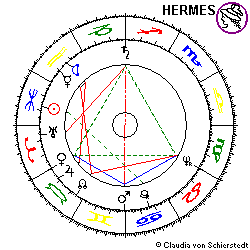 Horoskop VEBA Gründung