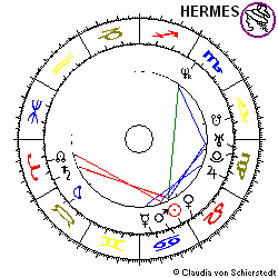 Horoskop Gründung Intel